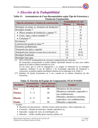 Dosificación Hormigones Método de Dosificación Inglés
Departamento Ingeniería y Gestión de la Construcción C. Videla
Pontificia Universidad Católica de Chile Cap.7 - 21
Elección de la Trabajabilidad
Tabla 11: Asentamientos de Cono Recomendados según Tipo de Estructura y
Técnica de Construcción
Asentamiento en cm*
Tipo de estructura y técnica de construcción
Mínimo Máximo
Hormigón sin armar, ej. elementos de fundación * 2 7-8
Hormigón armado *: 4 10
• Muros armados de fundación y zapatas ** 4 8
• Losas, vigas y muros armados ** 5 10
• Columnas ** 5 10
Pavimentos * 0-2 5
Construcción pesada en masa ** 2 5
Elementos prefabricados 0 2
Transporte por grúa y capacho 4-5 6-8
Transporte por canoas (vaciado directo del mixer) 6-8 8-10
Hormigón bombeado 7-8 10-12
Hormigón bajo agua 15 --
(*) NCh 170 Of.85 Asentamientos de cono para compactación por vibración.
En situaciones excepcionales se podrá emplear apisonado manual, en cuyo caso, ambos
límites de la tabla se deben aumentar en 4 cm.
En los casos que se evite la segregación y se asegure la obtención de un hormigón
compacto, mediante el uso de aditivos o de tecnologías especiales de transporte y
colocación, se podrán emplear docilidades distintas de las indicadas en la Tabla 11.
(**) Zabaleta: Se puede incrementar en 2 cm., cuando no se utilizan vibradores de alta
frecuencia.
Tabla 12: Elección del Equipo de Compactación (NCh170 Of.85)
Docilidad
Asentamiento
de cono [cm]
Altura máxima
de caída [cm]
Equipos *
Seca < 2 30 Mecánicos de alta potencia
Plástica 3 – 5 30
Mecánicos corrientes, especiales o
sus combinaciones
Blanda 6 – 9 50
Manuales, mecánicos corrientes,
especiales o sus combinaciones
Fluida > 10 50 Manuales o especiales
* Equipos :
• Mecánicos de alta potencia : vibrador externo, pisón mecánico, vibro-compresión, etc.
• Corrientes : vibrador de inmersión, vibrador superficial, etc.
• Especiales : equipos de vacío, de centrifugado, etc.
• Manuales : varillas, martillo goma, macetas, paletas, etc.
 