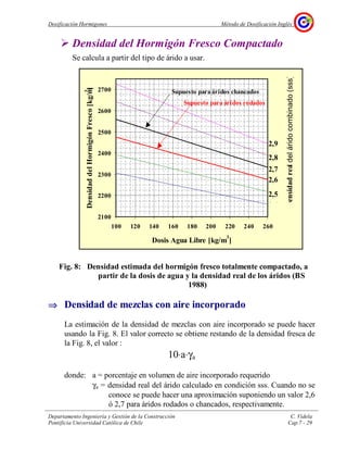 Dosificación Hormigones Método de Dosificación Inglés
Departamento Ingeniería y Gestión de la Construcción C. Videla
Pontificia Universidad Católica de Chile Cap.7 - 29
Densidad del Hormigón Fresco Compactado
Se calcula a partir del tipo de árido a usar.
Fig. 8: Densidad estimada del hormigón fresco totalmente compactado, a
partir de la dosis de agua y la densidad real de los áridos (BS
1988)
⇒⇒⇒⇒ Densidad de mezclas con aire incorporado
La estimación de la densidad de mezclas con aire incorporado se puede hacer
usando la Fig. 8. El valor correcto se obtiene restando de la densidad fresca de
la Fig. 8, el valor :
10⋅a⋅γa
donde: a = porcentaje en volumen de aire incorporado requerido
γa = densidad real del árido calculado en condición sss. Cuando no se
conoce se puede hacer una aproximación suponiendo un valor 2,6
ó 2,7 para áridos rodados o chancados, respectivamente.
2100
2200
2300
2400
2500
2600
2700
100 120 140 160 180 200 220 240 260
Dosis Agua Libre [kg/m
3
]
DensidaddelHormigónFresco[kg/m
3
]
2,9
2,8
2,7
2,6
2,5
2 4
Densidadrealdeláridocombinado(sss)
Supuesto para áridos chancados
Supuesto para áridos rodados
 
