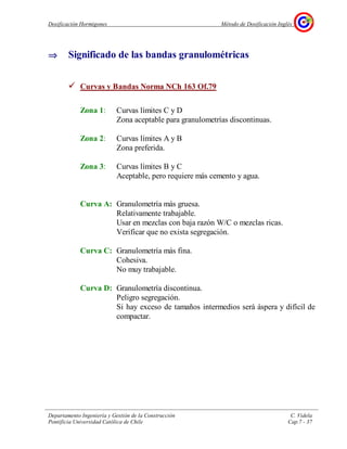 Dosificación Hormigones Método de Dosificación Inglés
Departamento Ingeniería y Gestión de la Construcción C. Videla
Pontificia Universidad Católica de Chile Cap.7 - 37
⇒⇒⇒⇒ Significado de las bandas granulométricas
Curvas y Bandas Norma NCh 163 Of.79
Zona 1: Curvas límites C y D
Zona aceptable para granulometrías discontinuas.
Zona 2: Curvas límites A y B
Zona preferida.
Zona 3: Curvas límites B y C
Aceptable, pero requiere más cemento y agua.
Curva A: Granulometría más gruesa.
Relativamente trabajable.
Usar en mezclas con baja razón W/C o mezclas ricas.
Verificar que no exista segregación.
Curva C: Granulometría más fina.
Cohesiva.
No muy trabajable.
Curva D: Granulometría discontinua.
Peligro segregación.
Si hay exceso de tamaños intermedios será áspera y difícil de
compactar.
 
