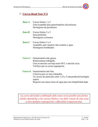 Dosificación Hormigones Método de Dosificación Inglés
Departamento Ingeniería y Gestión de la Construcción C. Videla
Pontificia Universidad Católica de Chile Cap.7 - 38
Curvas Road Note N°°°°4
Zona A: Curvas límites 1 y 2
Zona aceptable para granulometrías discontinuas.
Hormigones de pavimentos
Zona B: Curvas límites 2 y 3
Zona preferida.
Hormigones corrientes
Zona C: Curvas límites 3 y 4
Aceptable, pero requiere más cemento y agua.
Hormigones bombeados
Curva 1: Granulometría más gruesa.
Relativamente trabajable.
Usar en mezclas con baja razón W/C o mezclas ricas.
Verificar que no exista segregación.
Curva 4: Granulometría más fina.
Cohesiva pero no muy trabajable.
Un exceso de partículas entre 1,25 y 5 mm producirá hormigón
aspero.
Requiere una mayor dosis de agua para una trbajabilidad dada.
La curva del árido combinado debe tener en lo posible una forma
similar (paralela) a las curvas límites y no debe cruzar de una zona
a otra (peligro segregación o dificultad compactación).
 