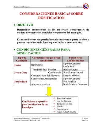 Dosificación Hormigones Consideraciones Básicas
Departamento Ingeniería y Gestión de la Construcción C. Videla
Pontificia Universidad Católica de Chile Cap.7 - 4
CONSIDERACIONES BASICAS SOBRE
DOSIFICACION
• OBJETIVO
Determinar proporciones de los materiales componentes de
manera de obtener las condiciones esperadas del hormigón.
Estas condiciones son particulares de cada obra o parte de obra y
pueden resumirse en la forma que se indica a continuación:
• CONDICIONES GENERALES PARA
DOSIFICACION
Tipo de
Condición
Características que deben
considerarse
Parámetros
Condicionantes
Diseño Resistencia Tipo de Cemento
Razón W/C
Uso en Obra
Trabajabilidad: Fluidez
Consistencia
Dosis de Agua
Granulometría total
Características del Elemento Tamaño Máximo
Durabilidad
Condiciones Ambientales
Ataques Agresivos
Tipo de Cemento
Uso Aditivos
Dosis Mínima Cemento
Condiciones de partida
para dosificación de un
hormigón
Tipo de Cemento
Uso de Aditivos
Tamaño Máximo
Fluidez
Consistencia
Razón Agua/Cemento
 