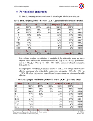 Dosificación Hormigones Método de Dosificación Inglés
Departamento Ingeniería y Gestión de la Construcción C. Videla
Pontificia Universidad Católica de Chile Cap.7 - 41
⇒⇒⇒⇒ Por mínimos cuadrados
El método con mejores resultados es el método por mínimos cuadrados:
Tabla 23: Ejemplo ajuste de 3 áridos (A, B, C) mediante mínimos cuadrados.
Tamiz A B C Objetivo f(A,B,C) EC
40 100% 100% 100% 100% 100% -
20 100% 95% 12% 59% 60% 0.017
10 100% 45% 0% 44% 43% 0.009
5 91% 10% 32% 31% 0.005
2.5 73% 0% 25% 23% 0.002
1.25 61% 16% 19% 0.007
0.63 44% 13% 14% 0.002
0.32 20% 6% 6% 0.000
0.16 5% 0% 2% 0.000
αααα0 ββββ0 γγγγ0
% 40% 30% 30% Suma EC 0.043
Este método consiste en minimizar el cuadrado de las diferencias entre una curva
objetivo y otra obtenida con parámetros iniciales: α0, β0 y γ0 = 1 - α0 - β0; por ejemplo,
con α0 = 40% , β0 = 30% y γ0 = 1 – 40% - 30% = 30%. Con estos valores la suma de los
E.C. es 0,043.
En un programa como Excel, la celda de la suma de los E.C. se le entrega al Solver como
objetivo a minimizar y las celdas de las proporciones iniciales α0 = 40% , β0 = 30% y γ0
= 30%. El solver entregará en estas últimas los porcentajes que minimizan la celda
objetivo.
Tabla 24: Ejemplo resultados ajuste de 3 áridos (A, B, C) usando Excel.
Tamiz A B C Objetivo f(A,B,C) EC
40 100% 100% 100% 100% 100% -
20 100% 95% 12% 59% 60% 0.000
10 100% 45% 0% 44% 43% 0.000
5 91% 10% 32% 31% 0.000
2.5 73% 0% 25% 23% 0.000
1.25 61% 16% 19% 0.001
0.63 44% 13% 14% 0.000
0.32 20% 6% 6% 0.000
0.16 5% 0% 2% 0.000
αααα0 ββββ0 γγγγ0
 