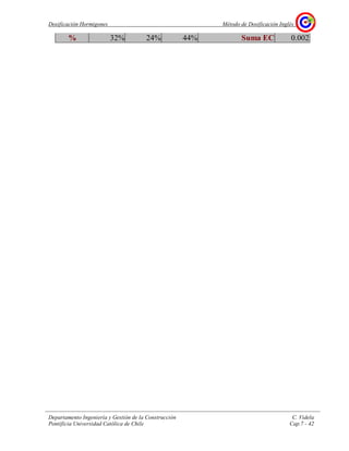 Dosificación Hormigones Método de Dosificación Inglés
Departamento Ingeniería y Gestión de la Construcción C. Videla
Pontificia Universidad Católica de Chile Cap.7 - 42
% 32% 24% 44% Suma EC 0.002
 