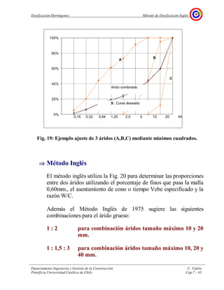 Dosificación Hormigones Método de Dosificación Inglés
Departamento Ingeniería y Gestión de la Construcción C. Videla
Pontificia Universidad Católica de Chile Cap.7 - 43
Fig. 19: Ejemplo ajuste de 3 áridos (A,B,C) mediante mínimos cuadrados.
⇒⇒⇒⇒ Método Inglés
El método inglés utiliza la Fig. 20 para determinar las proporciones
entre dos áridos utilizando el porcentaje de finos que pasa la malla
0,60mm., el asentamiento de cono o tiempo Vebe especificado y la
razón W/C.
Además el Método Inglés de 1975 sugiere las siguientes
combinaciones para el árido grueso:
1 : 2 para combinación áridos tamaño máximo 10 y 20
mm.
1 : 1,5 : 3 para combinación áridos tamaño máximo 10, 20 y
40 mm.
0%
20%
40%
60%
80%
100%
0,16 0,32 0,64 1,25 2,5 5 10 20 40
A
B
C
S : Curva deseada
Arido combinado
 
