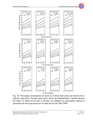 Dosificación Hormigones Método de Dosificación Inglés
Departamento Ingeniería y Gestión de la Construcción C. Videla
Pontificia Universidad Católica de Chile Cap.7 - 44
Fig. 20: Porcentaje recomendado de arena en el árido total como una función de la
relación Agua libre /Cemento para varios valores de trabajabilidad y tamaño máximo
del árido: a) 10mm, b) 20 mm, c) 40 mm. Los números en cada gráfica indican el
porcentaje de finos que pasan por la malla de 0,6 mm. (BS 1988)
 