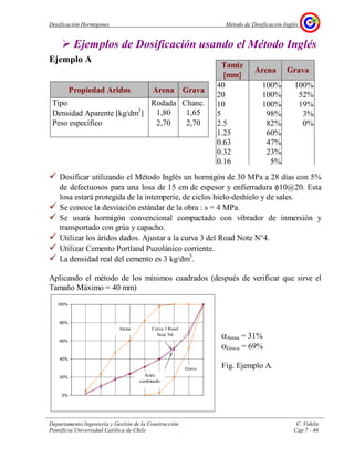 Dosificación Hormigones Método de Dosificación Inglés
Departamento Ingeniería y Gestión de la Construcción C. Videla
Pontificia Universidad Católica de Chile Cap.7 - 46
Ejemplos de Dosificación usando el Método Inglés
Ejemplo A
Dosificar utilizando el Método Inglés un hormigón de 30 MPa a 28 días con 5%
de defectuosos para una losa de 15 cm de espesor y enfierradura φ10@20. Esta
losa estará protegida de la intemperie, de ciclos hielo-deshielo y de sales.
Se conoce la desviación estándar de la obra : s = 4 MPa.
Se usará hormigón convencional compactado con vibrador de inmersión y
transportado con grúa y capacho.
Utilizar los áridos dados. Ajustar a la curva 3 del Road Note N°4.
Utilizar Cemento Portland Puzolánico corriente.
La densidad real del cemento es 3 kg/dm3
.
Aplicando el método de los mínimos cuadrados (después de verificar que sirve el
Tamaño Máximo = 40 mm)
αArena = 31%
αGrava = 69%
Fig. Ejemplo A.
0%
20%
40%
60%
80%
100%
Arena
Grava
Curva 3 Road
Note N4
Árido
combinado
Propiedad Aridos Arena Grava
Tipo Rodada Chanc.
Densidad Aparente [kg/dm3
] 1,80 1,65
Peso específico 2,70 2,70
Tamiz
[[[[mm]]]]
Arena Grava
40 100% 100%
20 100% 52%
10 100% 19%
5 98% 3%
2.5 82% 0%
1.25 60%
0.63 47%
0.32 23%
0.16 5%
 
