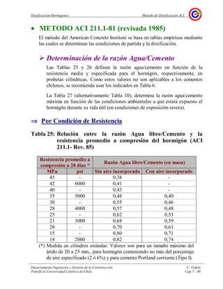 Dosificación Hormigones Método de Dosificación ACI
Departamento Ingeniería y Gestión de la Construcción C. Videla
Pontificia Universidad Católica de Chile Cap.7 - 48
• METODO ACI 211.1-81 (revisada 1985)
El método del American Concrete Institute se basa en tablas empíricas mediante
las cuales se determinan las condiciones de partida y la dosificación.
Determinación de la razón Agua/Cemento
Las Tablas 25 y 26 definen la razón agua/cemento en función de la
resistencia media y especificada para el hormigón, respectivamente, en
probetas cilíndricas. Como estos valores no son aplicables a los cementos
chilenos, se recomienda usar los indicados en Tabla 6.
La Tabla 27 (alternativamente Tabla 10), determina la razón agua/cemento
máxima en función de las condiciones ambientales a que estará expuesto el
hormigón durante su vida útil (en condiciones de exposición severa).
⇒⇒⇒⇒ Por Condición de Resistencia
Tabla 25: Relación entre la razón Agua libre/Cemento y la
resistencia promedio a compresión del hormigón (ACI
211.1- Rev. 85)
Resistencia promedio a
compresión a 28 días *
Razón Agua libre/Cemento (en masa)
MPa psi Sin aire incorporado Con aire incorporado
45 - 0,38 -
42 6000 0,41 -
40 - 0,43 -
35 5000 0,48 0,40
30 - 0,55 0,46
28 4000 0,57 0,48
25 - 0,62 0,53
21 3000 0,68 0,59
20 - 0,70 0,61
15 - 0,80 0,71
14 2000 0,82 0,74
(*) Medida en cilindros estándar. Valores son para un tamaño máximo del
árido de 20 a 25 mm., para hormigón conteniendo no más del porcentaje
de aire especificado (2 ó 6%) y para cemento Portland corriente (Tipo I).
 