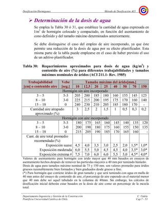 Dosificación Hormigones Método de Dosificación ACI
Departamento Ingeniería y Gestión de la Construcción C. Videla
Pontificia Universidad Católica de Chile Cap.7 - 53
Determinación de la dosis de agua
Se emplea la Tabla 30 ó 31, que establece la cantidad de agua expresada en
l/m3
de hormigón colocado y compactado, en función del asentamiento de
cono definido y del tamaño máximo determinados anteriormente.
Se debe distinguirse el caso del empleo de aire incorporado, ya que éste
permite una reducción de la dosis de agua por su efecto plastificador. Esta
misma parte de la tabla puede emplearse en el caso de haber previsto el uso
de un aditivo plastificador.
Tabla 30: Requerimientos aproximados para dosis de agua (kg/m3
) y
contenido de aire (%) para diferentes trabajabilidades y tamaños
máximos nominales de áridos (ACI 211.1- Rev. 1985)
Tamaño máximo del árido[mm.]Trabajabilidad
[cm] o contenido aire
Vebe
[seg.] 10 12,5 20 25 40 50 70 150
Hormigón sin aire incorporado
3 – 5 5-3 205 200 185 180 160 155 145 125
8 – 10 3-0 225 215 200 195 175 170 160 140
15 – 18 0 240 230 210 205 185 180 170 -
Cantidad aire atrapado
aproximado (%)
3 2,5 2 1,5 1 0,5 0,3 0,2
Hormigón con aire incorporado
3 – 5 5-3 180 175 165 160 145 140 135 120
8 – 10 3-0 200 190 180 175 160 155 150 135
15 – 18 0 215 205 190 185 170 165 160 -
Cant. de aire total promedio
recomendada (%)
Exposición suave 4,5 4,0 3,5 3,0 2,5 2,0 1,5* 1,0*
Exposición moderada 6,0 5,5 5,0 4,5 4,5 4,0 3,5* 3,0*
Exposición extrema # 7,5 7,0 6,0 6,0 5,5 5,0 4,5* 4,0*
Valores de asentamiento para hormigón con árido mayor que 40 mm basados en ensayos de
asentamiento hechos después de remover las partículas mayores a 40 mm por tamizado húmedo.
Dosis de agua para tamaños máximo nominal de 75 y 150 mm. son valores promedio para áridos
gruesos razonablemente bien formados y bien graduados desde grueso a fino.
(*) Para hormigón que contiene áridos de gran tamaño y que será tamizado con agua en malla de
40 mm antes del ensayo de contenido de aire, el porcentaje de aire esperado en el material menor
que 40 mm debe ser aquel tabulado en la columna de 40mm. Sin embargo, los cálculos de
dosificación inicial deberán estar basados en la dosis de aire como un porcentaje de la mezcla
total.
 