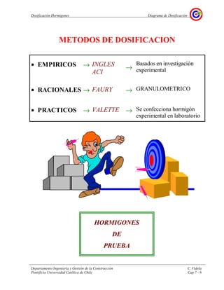 Dosificación Hormigones Diagrama de Dosificación
Departamento Ingeniería y Gestión de la Construcción C. Videla
Pontificia Universidad Católica de Chile Cap.7 - 6
METODOS DE DOSIFICACION
• EMPIRICOS → INGLES
ACI
→
Basados en investigación
experimental
• RACIONALES → FAURY → GRANULOMETRICO
• PRACTICOS → VALETTE → Se confecciona hormigón
experimental en laboratorio
HORMIGONES
DE
PRUEBA
 
