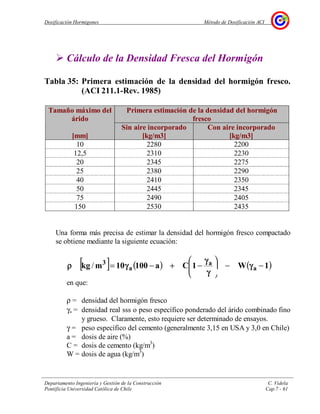 Dosificación Hormigones Método de Dosificación ACI
Departamento Ingeniería y Gestión de la Construcción C. Videla
Pontificia Universidad Católica de Chile Cap.7 - 61
Cálculo de la Densidad Fresca del Hormigón
Tabla 35: Primera estimación de la densidad del hormigón fresco.
(ACI 211.1-Rev. 1985)
Primera estimación de la densidad del hormigón
fresco
Tamaño máximo del
árido
Sin aire incorporado Con aire incorporado
[mm] [kg/m3] [kg/m3]
10 2280 2200
12,5 2310 2230
20 2345 2275
25 2380 2290
40 2410 2350
50 2445 2345
75 2490 2405
150 2530 2435
Una forma más precisa de estimar la densidad del hormigón fresco compactado
se obtiene mediante la siguiente ecuación:
[ ] ( ) ( )1W1Ca10010mkg a
a
a
3
−−





−+−= γγγγ
γγγγ
γγγγ
γγγγρρρρ /
en que:
ρ = densidad del hormigón fresco
γa = densidad real sss o peso específico ponderado del árido combinado fino
y grueso. Claramente, esto requiere ser determinado de ensayos.
γ = peso específico del cemento (generalmente 3,15 en USA y 3,0 en Chile)
a = dosis de aire (%)
C = dosis de cemento (kg/m3
)
W = dosis de agua (kg/m3
)
 