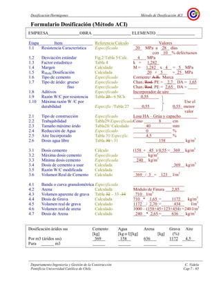 Dosificación Hormigones Método de Dosificación ACI
Departamento Ingeniería y Gestión de la Construcción C. Videla
Pontificia Universidad Católica de Chile Cap.7 - 65
Formulario Dosificación (Método ACI)
EMPRESA OBRA ELEMENTO
Etapa Item
1.1 Resistencia Característica
1.2 Desviación estándar
1.3 Factor estadístico
1.4 Margen
1.5 RMedia Dosificación
1.6 Tipo de cemento
1.7 Tipo de árido: grueso
fino
1.8 Aditivos
1.9 Razón W/C por resistencia
1.10 Máxima razón W /C por
durabilidad
2.1 Tipo de construcción
2.2 Trabajabilidad
2.3 Tamaño máximo árido
2.4 Reducción de Agua
2.5 Aire Incorporado
2.6 Dosis agua libre
3.1 Dosis cemento
3.2 Máxima dosis cemento
3.3 Mínima dosis cemento
3.4 Dosis de cemento a usar
3.5 Razón W/C modificada
3.6 Volumen Real de Cemento
4.1 Banda o curva granulométrica
4.2 Arena
4.3 Volumen aparente de grava
4.4 Dosis de Grava
4.5 Volumen real de grava
4.6 Volumen real de arena
4.7 Dosis de Arena
Referencia/Cálculo
Especificada
Fig.2/Tabla 5/Calc.
Tabla 4
Calculado
Calculada
Especificado
Especificado
Especificado
Especificado
Tabla 25 - 6 NCh
Especific./Tabla 27
Especificado
Tabla29/Especificada
Tabla28/ Calculado
Especificado
Tabla 31/Especific.
Tabla 30 - 31
Cálculo
Especificada
Especificada
Calculada
Calculada
Calculado
Especificada
Calculada
Tabla 32 – 33 -34
Calculada
Calculado
Calculado
Calculada
Valores
20 MPa a 28 días
con 10 % defectuosos
4 MPa
k = 1,282
M = 1,282 x 4 = 5 MPa
20 + 5 = 25 MPa
Corriente/ A.R. Marca
Chan./Rod. PE = 2,7 DA = 1,65
Chan./Rod. PE = 2,65 DA =
Incorporador de aire
0,55
Use el
0,55 0,55 menor
valor
Losa HA – Grúa y capacho
Cono 8 cm
40 mm
0 %
4,5 %
158 kg/m3
(158 + 45 )/0,55 = 369 kg/m3
kg/m3
240 kg/m3
369 kg/m3
369 / 3 = 123 l/m3
Módulo de Finura 2,85
710 l/m3
710 * 1,65 = 1172 kg/m3
1172 / 2,70 = 434 l/m3
1000 – (158+45+123+434) =240 l/m3
240 * 2,65 = 636 kg/m3
Dosificación áridos sss Cemento Agua Arena Grava Aire
[kg] [kg o l][kg] [kg] (%)
Por m3 (áridos sss) 369 158 636 1172 4,5
Para m3
 