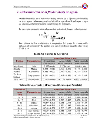 Dosificación Hormigones Método de Dosificación Faury
Departamento Ingeniería y Gestión de la Construcción C. Videla
Pontificia Universidad Católica de Chile Cap.7 - 72
Determinación de la fluidez (dosis de agua).
Queda establecida en el Método de Faury a través de la fijación del contenido
de huecos para cada curva granulométrica ideal, que al ser llenados por el agua
de amasado, determinará dicha característica del hormigón.
La expresión para determinar el porcentaje unitario de huecos es la siguiente:
Los valores de los coeficientes K (dependen del grado de compactación
aplicado al hormigón) y K' quedan a su vez definidos de acuerdo a las Tablas
37-38 y 39.
Tabla 37: Valores de K (Faury)
Naturaleza de los áridos
Arena rodada Arena rodada Arena chancadaFluidez Compactación
Grava rodada Grava chancada Grave chancada
Muy fluida Nula 0.355 o más 0.379 o más 0.440 o más
Blanda Media 0.335 – 0.355 0.360 – 0.380 0.410 – 0.440
Plástica Cuidadosa 0.315 – 0.335 0.340 – 0.360 0.385 – 0.410
De tierra
húmeda
Muy potente 0.240 – 0.315 0.315 – 0.335 0.335 – 0.385
Extra seca Excepcional 0.240 o menos 0.315 o menos 0.335 o menos
Tabla 38: Valores de K (Faury modificados por Zabaleta)
Asentamiento Naturaleza de los áridos
Arena rodada Arena rodada Arena chancadacono
(cm)
Compactación
Grava rodada Grava chancada Grave chancada
12 - 15 nula 0.380 - 0.390 0.405 - 0.415 0.430 - 0.440
10 - 12 débil 0.370 - 0.380 0.395 - 0.405 0.420 - 0.430
8 - 10 media 0.360 - 0.370 0.385 - 0.395 0.410 - 0.420
6 - 8 cuidadosa 0.350 - 0.360 0.375 - 0.385 0.400 - 0.410
4 - 6 potente 0.340 - 0.350 0.365 - 0.375 0.390 - 0.400
2 - 4 muy potente 0.330 - 0.340 0.355 - 0.365 0.380 - 0.390
0 - 2 excep. potente 0.320 - 0.330 0.345 - 0.355 0.370 - 0.380
0750
P
800
K
T
K
h 5
,
,
'
−
+=
 
