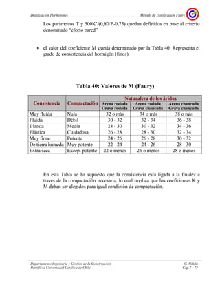 Dosificación Hormigones Método de Dosificación Faury
Departamento Ingeniería y Gestión de la Construcción C. Videla
Pontificia Universidad Católica de Chile Cap.7 - 75
Los parámetros T y 500K’/(0,80/P-0,75) quedan definidos en base al criterio
denominado “efecto pared”
• el valor del coeficiente M queda determinado por la Tabla 40. Representa el
grado de consistencia del hormigón (finos).
Tabla 40: Valores de M (Faury)
Naturaleza de los áridos
Arena rodada Arena rodada Arena chancadaConsistencia Compactación
Grava rodada Grava chancada Grava chancada
Muy fluida Nula 32 o más 34 o más 38 o más
Fluida Débil 30 - 32 32 - 34 36 - 38
Blanda Media 28 - 30 30 - 32 34 - 36
Plástica Cuidadosa 26 - 28 28 - 30 32 - 34
Muy firme Potente 24 - 26 26 - 28 30 - 32
De tierra húmeda Muy potente 22 - 24 24 - 26 28 - 30
Extra seca Excep. potente 22 o menos 26 o menos 28 o menos
En esta Tabla se ha supuesto que la consistencia está ligada a la fluidez a
través de la compactación necesaria, lo cual implica que los coeficientes K y
M deben ser elegidos para igual condición de compactación.
 