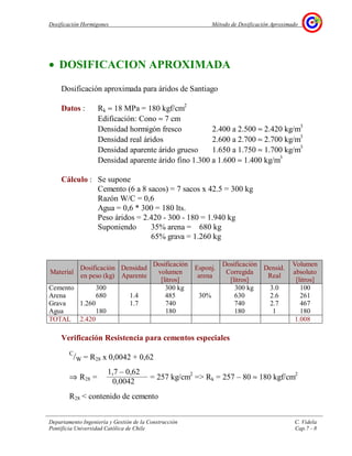 Dosificación Hormigones Método de Dosificación Aproximado
Departamento Ingeniería y Gestión de la Construcción C. Videla
Pontificia Universidad Católica de Chile Cap.7 - 8
• DOSIFICACION APROXIMADA
Dosificación aproximada para áridos de Santiago
Datos : Rk ≈ 18 MPa = 180 kgf/cm2
Edificación: Cono ≈ 7 cm
Densidad hormigón fresco 2.400 a 2.500 ≈ 2.420 kg/m3
Densidad real áridos 2.600 a 2.700 ≈ 2.700 kg/m3
Densidad aparente árido grueso 1.650 a 1.750 ≈ 1.700 kg/m3
Densidad aparente árido fino 1.300 a 1.600 ≈ 1.400 kg/m3
Cálculo : Se supone
Cemento (6 a 8 sacos) = 7 sacos x 42.5 = 300 kg
Razón W/C = 0,6
Agua = 0,6 * 300 = 180 lts.
Peso áridos = 2.420 - 300 - 180 = 1.940 kg
Suponiendo 35% arena = 680 kg
65% grava = 1.260 kg
Material
Dosificación
en peso (kg)
Densidad
Aparente
Dosificación
volumen
[litros]
Esponj.
arena
Dosificación
Corregida
[litros]
Densid.
Real
Volumen
absoluto
[litros]
Cemento 300 300 kg 300 kg 3.0 100
Arena 680 1.4 485 30% 630 2.6 261
Grava 1.260 1.7 740 740 2.7 467
Agua 180 180 180 1 180
TOTAL 2.420 1.008
Verificación Resistencia para cementos especiales
C
/W = R28 x 0,0042 + 0,62
⇒ R28 = = 257 kg/cm2
=> Rk = 257 – 80 ≈ 180 kgf/cm2
R28 < contenido de cemento
1,7 – 0,62
0,0042
 