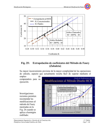 Dosificación Hormigones Método de Dosificación Faury
Departamento Ingeniería y Gestión de la Construcción C. Videla
Pontificia Universidad Católica de Chile Cap.7 - 84
Fig. 25: Extrapolación de coeficientes del Método de Faury
(Zabaleta)
Su mayor inconveniente proviene de la mayor complejidad de las operaciones
de cálculo, aspecto que actualmente resulta fácil de superar mediante el
empleo de
computadora para su
ejecución.
Investigaciones
recientes permiten
recomendar las
modificaciones al
método de Faury
mostradas en la
Fig. 26 cuando se
aplica a hormigón
rodillado:
Aridos Rodados
M = 200*K - 44
Aridos Chancados
M = 200*K - 48
10
20
30
40
50
0.28 0.30 0.32 0.34 0.36 0.38 0.40 0.42 0.44 0.46 0.48 0.50
Coeficiente K
CoeficienteM H. Convencionales
Extrapolación al HCR
H. Fluidos
Modificaciones al Método Diseño HCR
0
20
40
60
80
100
Escala proporcional a la T(mm)
(%)quepasaenvolumenabsoluto
5
Curva con M =18
N ueva C urva de Referencia
modificada y con M=22
0,075
0,150
0,300
0,600
1,18
2,36
4,75
9,50
12,50
19,00
25,00
38,10
0,005
5*2,14 TMZ +=
T /4
Diseño de Dosificaciones de HCR
 