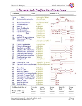 Dosificación Hormigones Método de Dosificación Faury
Departamento Ingeniería y Gestión de la Construcción C. Videla
Pontificia Universidad Católica de Chile Cap.7 - 85
Formulario de Dosificación Método Faury
EMPRESA OBRA ELEMENTO
Etapa Item
1.1 Resistencia Característica
1.2 Desviación estándar
1.3 Factor estadístico
1.4 Margen
1.5 RMedia Dosificación
1.6 Tipo de cemento
1.7 Tipo de árido: grueso
fino
1.8 Aditivos
1.9 Razón W/C por resistencia
1.10 Máxima razón W /C por
durabilidad
2.1 Tipo de construcción
2.2 Volumen del elemento
2.3 Superficie de moldaje
2.4 Superficie libre entre barras
2.5 Perímetro libre entre barras
2.6 Radio Medio de Moldaje
2.7 Radio Medio de Armadura
2.8 Tamaño máximo árido
2.9 Trabajabilidad
2.10 Valores K / K’ / M
2.11 Porcentaje unitario de huecos
3.1 Curva Ideal
3.2 Dosis de Agua
3.3 Dosis de Cemento
3.4 Porcentaje Cemento en Vreal
3.5 Porcentaje Arena en Vreal
3.6 Porcentaje Gravilla en Vreal
3.7 Porcentaje Grava en Vreal
3.8 Dosis de Arena
3.9 Dosis de Gravilla
3.10 Dosis de Grava
Referencia/Cálculo
Especificada
Fig.2/Tabla5/ Calc.
Tabla 4
Calculado
Calculado
Especificado
Especificado
Especificado
Especificado
Tabla 6/Fig.4
Especificada/Tabla 7
Especificado
Calculado
Calculado
Calculado
Calculado
Calculado
Calculado
Tabla 36
Especificado
Tablas 37, 38, 39, 40
Calculado (T en mm)
Calculado
Calculado
Calculado
Calculado
Calculado
Calculado
Calculado
Calculado
Calculado
Calculado
Valores
MPa a días
con % defectuosos
MPa
k =
M = x = MPa
+ = MPa
Corriente/ A.R. Marca
Chan./Rod. PE = DA =
Chan./Rod. PE = DA =
Use el
menor
valor
= cm3
= cm2
= cm2
= cm
/ = cm
/ = cm
R/r = T = cm
Cono cm
Compactación
/ /
h = l/m3
Z = %
A = 1000 x = l/m3
( + )/ = kg/m3
/(1000x(1- ) )= %
%
%
%
kg/m3
kg/m3
kg/m3
Dosificación áridos sss Cemento Agua Arena Gravilla Grava
[kg] [kg o l] [kg] [kg] [kg]
Por m3 (áridos sss)
Para m3
 