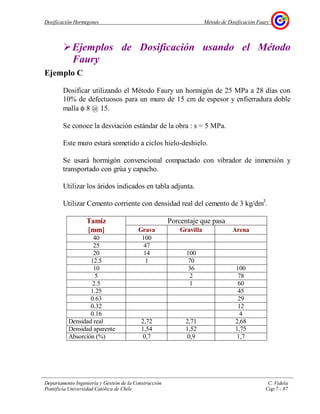 Dosificación Hormigones Método de Dosificación Faury
Departamento Ingeniería y Gestión de la Construcción C. Videla
Pontificia Universidad Católica de Chile Cap.7 - 87
Ejemplos de Dosificación usando el Método
Faury
Ejemplo C
Dosificar utilizando el Método Faury un hormigón de 25 MPa a 28 días con
10% de defectuosos para un muro de 15 cm de espesor y enfierradura doble
malla φ 8 @ 15.
Se conoce la desviación estándar de la obra : s = 5 MPa.
Este muro estará sometido a ciclos hielo-deshielo.
Se usará hormigón convencional compactado con vibrador de inmersión y
transportado con grúa y capacho.
Utilizar los áridos indicados en tabla adjunta.
Utilizar Cemento corriente con densidad real del cemento de 3 kg/dm3
.
Porcentaje que pasaTamiz
[[[[mm]]]] Grava Gravilla Arena
40 100
25 47
20 14 100
12.5 1 70
10 36 100
5 2 78
2.5 1 60
1.25 45
0.63 29
0.32 12
0.16 4
Densidad real 2,72 2,71 2,68
Densidad aparente 1,54 1,52 1,75
Absorción (%) 0,7 0,9 1,7
 