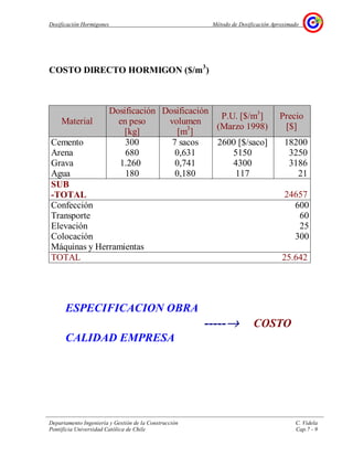 Dosificación Hormigones Método de Dosificación Aproximado
Departamento Ingeniería y Gestión de la Construcción C. Videla
Pontificia Universidad Católica de Chile Cap.7 - 9
COSTO DIRECTO HORMIGON ($/m3
)
Material
Dosificación
en peso
[kg]
Dosificación
volumen
[m3
]
P.U. [$/m3
]
(Marzo 1998)
Precio
[$]
Cemento 300 7 sacos 2600 [$/saco] 18200
Arena 680 0,631 5150 3250
Grava 1.260 0,741 4300 3186
Agua 180 0,180 117 21
SUB
-TOTAL 24657
Confección 600
Transporte 60
Elevación 25
Colocación 300
Máquinas y Herramientas
TOTAL 25.642
ESPECIFICACION OBRA
-----→→→→ COSTO
CALIDAD EMPRESA
 