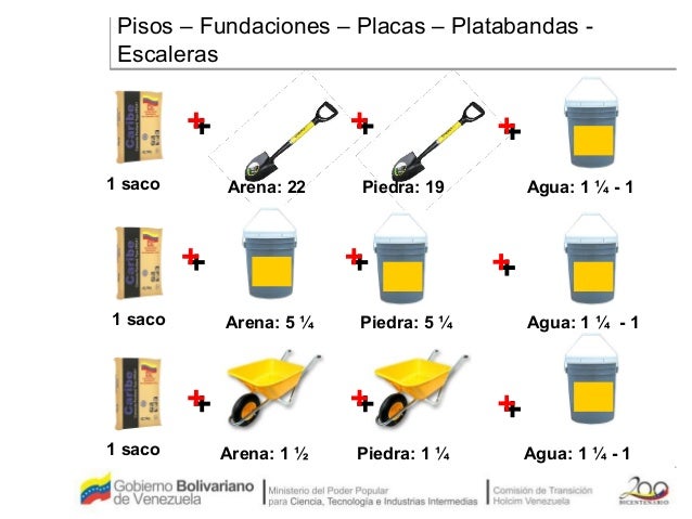 Cuánto Rinde Un Saco De Cemento