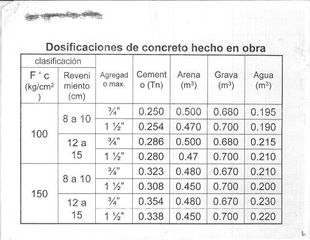 dosificaciones-concreto