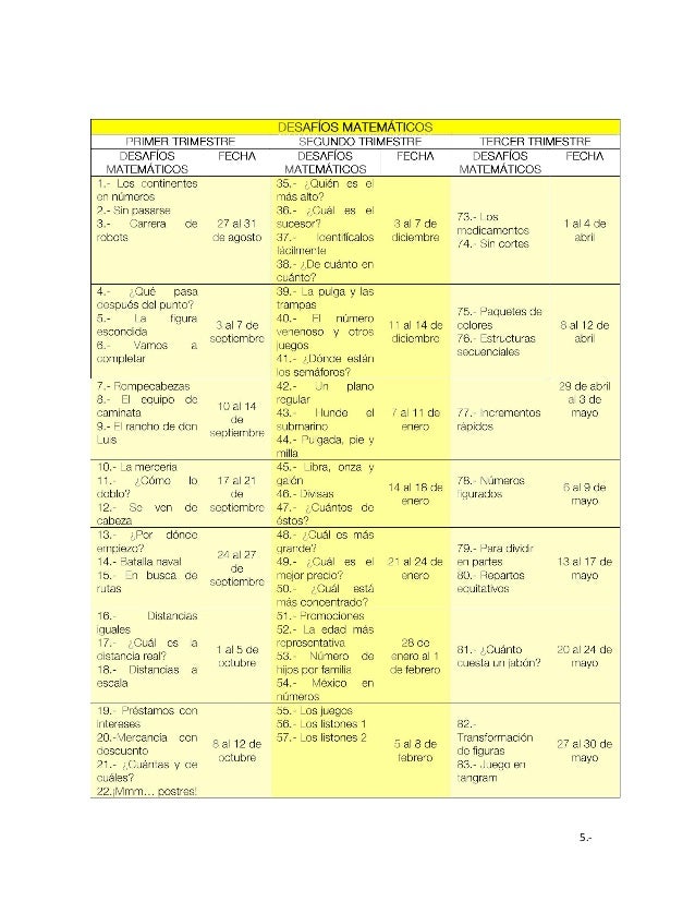 Dosificacionprimariade Sexto Grado