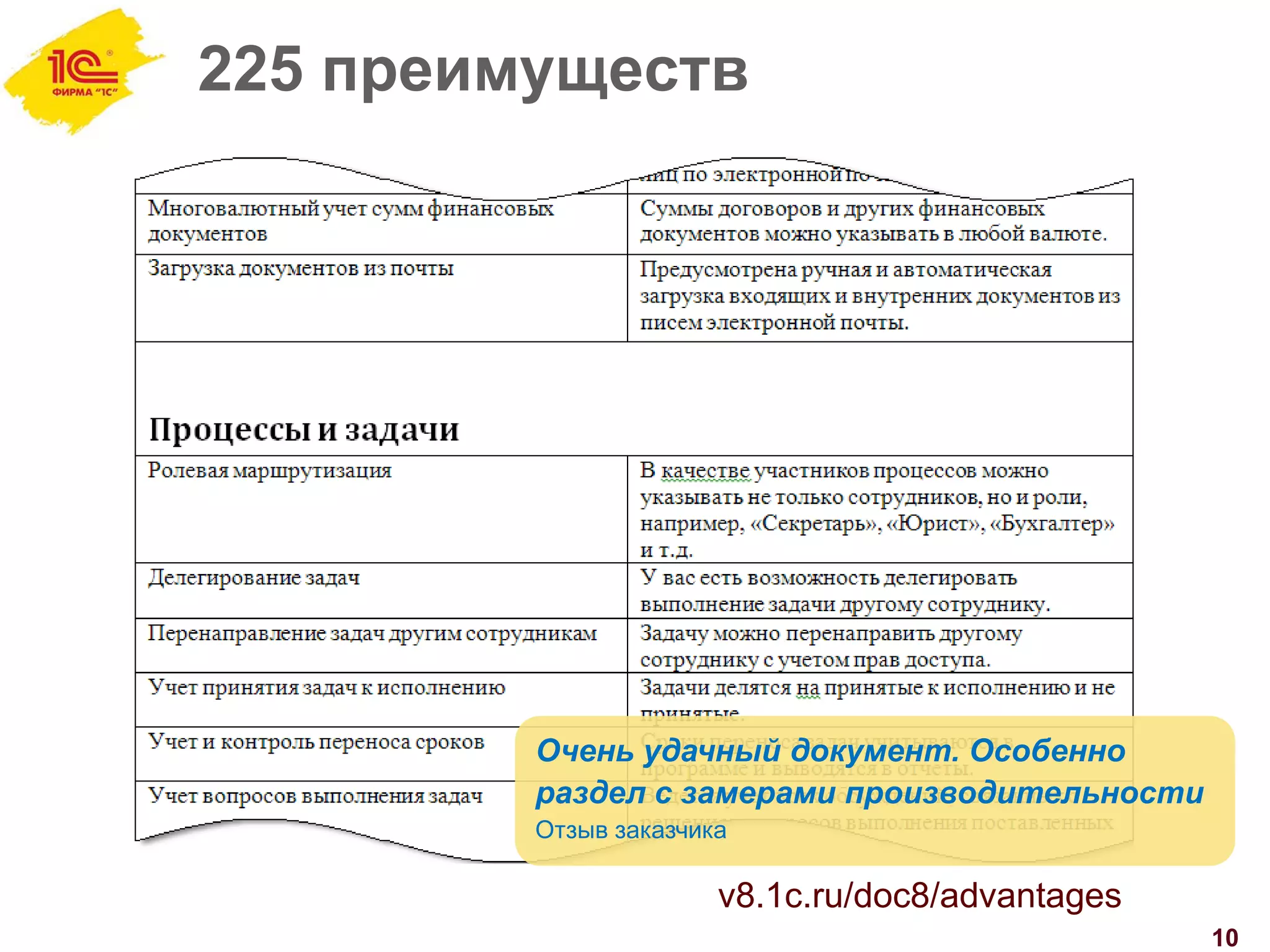 225 преимуществ
10
Очень удачный документ. Особенно
раздел с замерами производительности
Отзыв заказчика
v8.1c.ru/doc8/advantages
 
