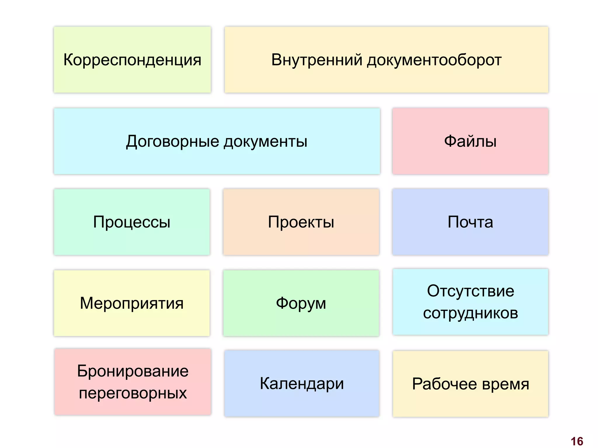 16
Корреспонденция Внутренний документооборот
Договорные документы Файлы
Процессы Проекты
Мероприятия Форум
Почта
Отсутствие
сотрудников
Бронирование
переговорных
Календари Рабочее время
 