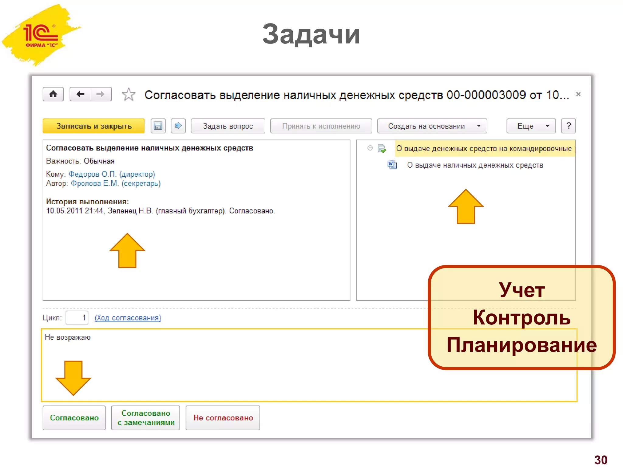 Задачи
30
Учет
Контроль
Планирование
 