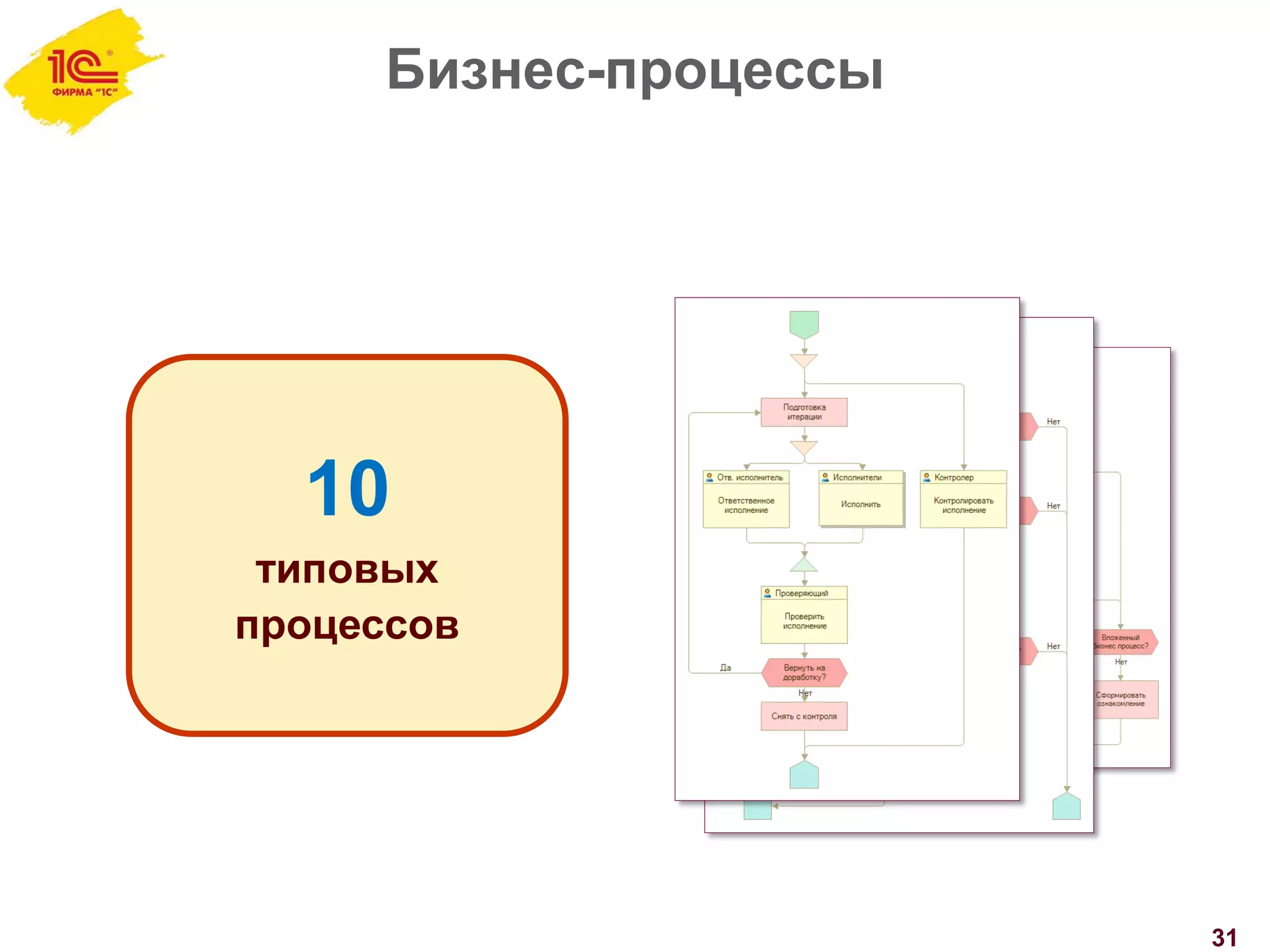 Бизнес-процессы
31
10
типовых
процессов
 