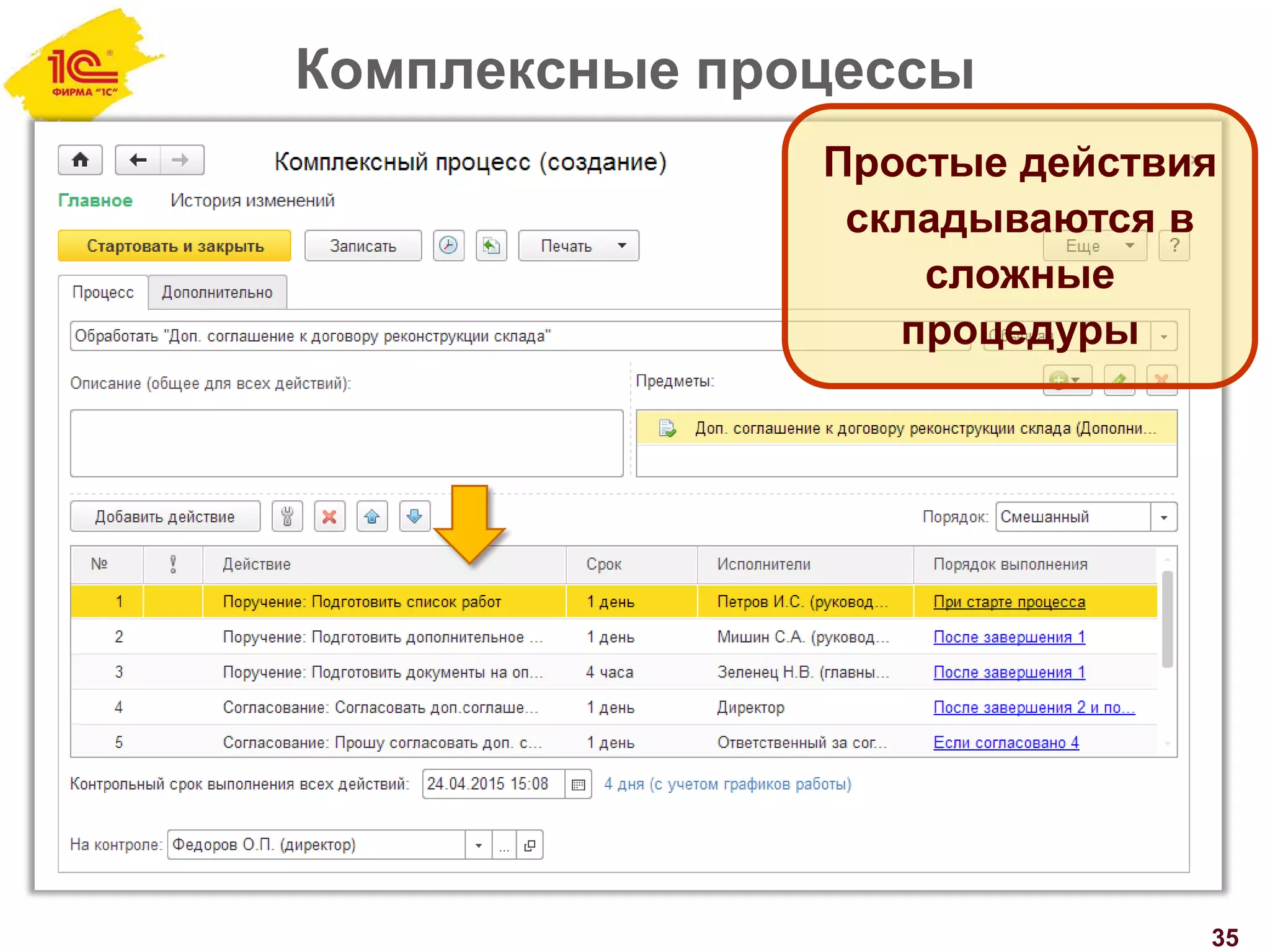 Комплексные процессы
35
Простые действия
складываются в
сложные
процедуры
 