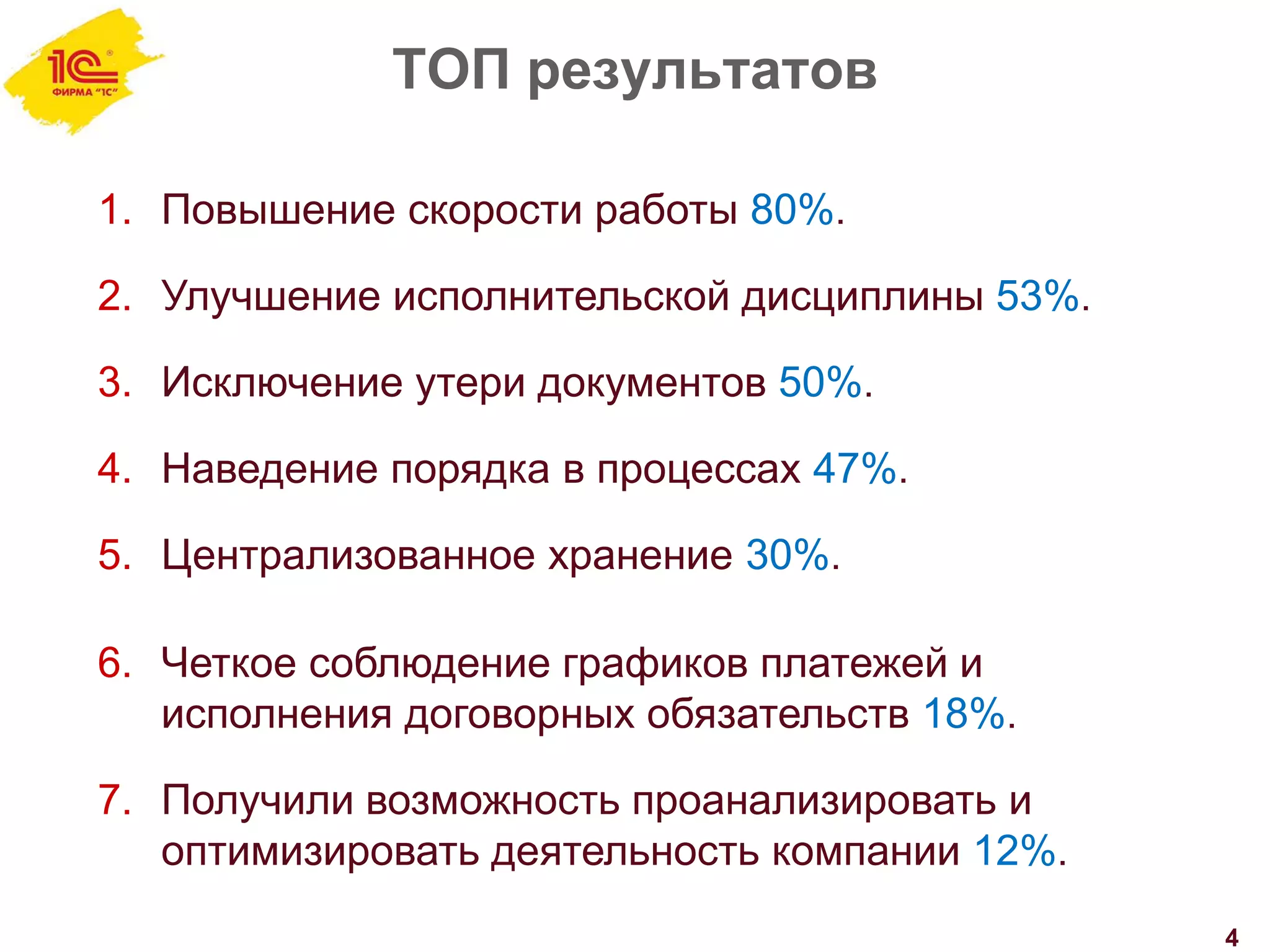 ТОП результатов
4
1. Повышение скорости работы 80%.
2. Улучшение исполнительской дисциплины 53%.
3. Исключение утери документов 50%.
4. Наведение порядка в процессах 47%.
5. Централизованное хранение 30%.
6. Четкое соблюдение графиков платежей и
исполнения договорных обязательств 18%.
7. Получили возможность проанализировать и
оптимизировать деятельность компании 12%.
 