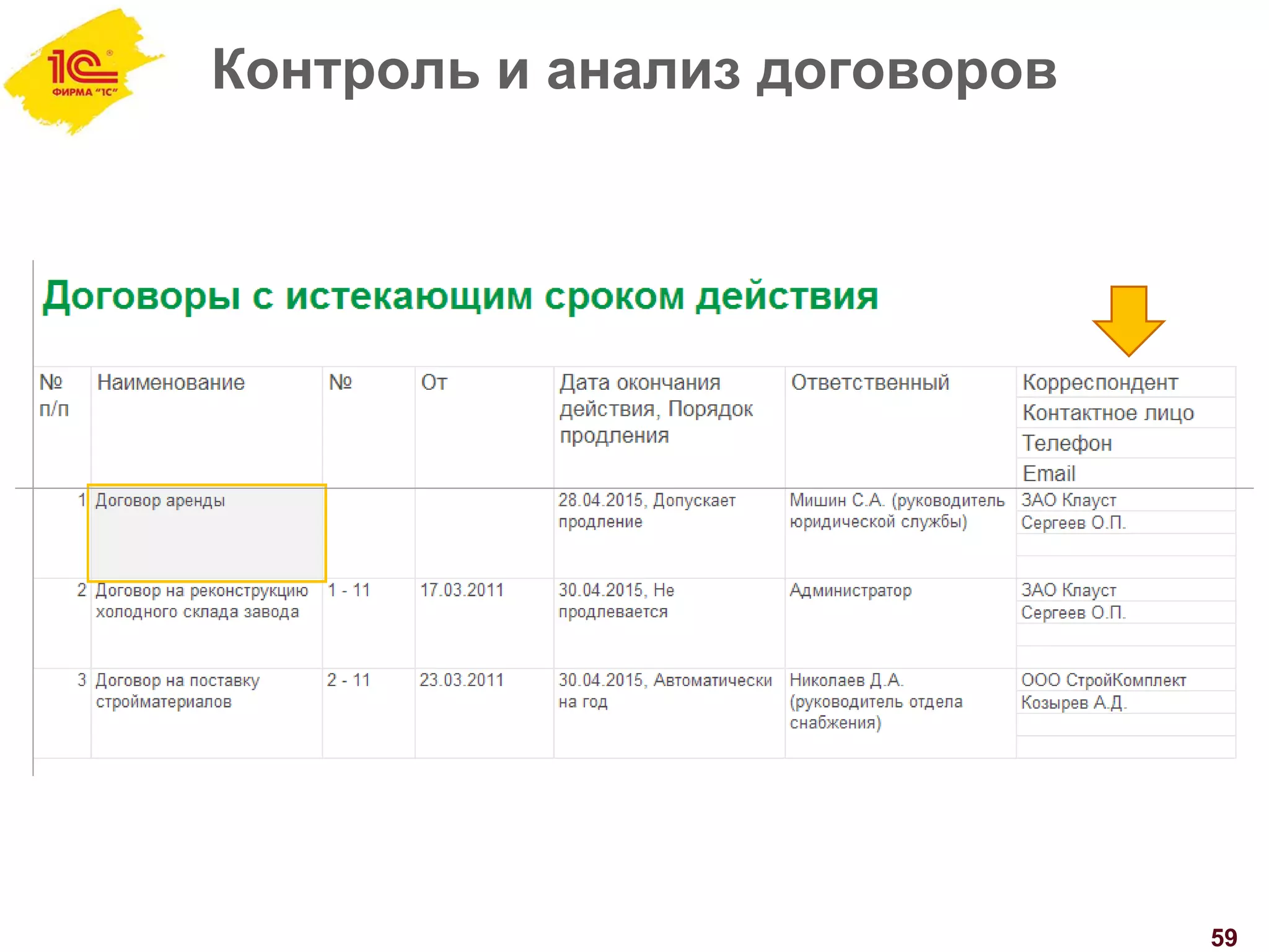 Контроль и анализ договоров
59
 