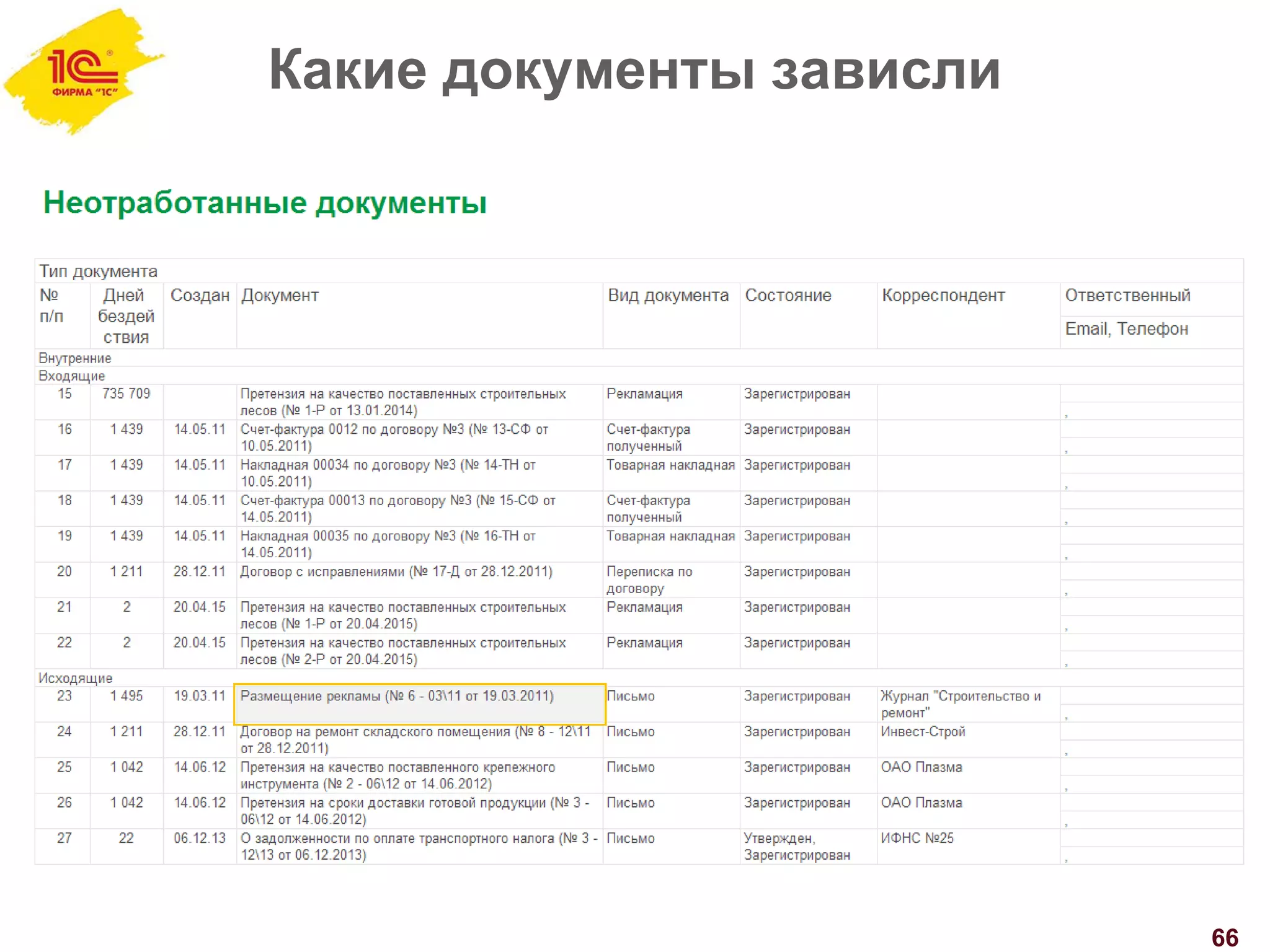 Какие документы зависли
66
 