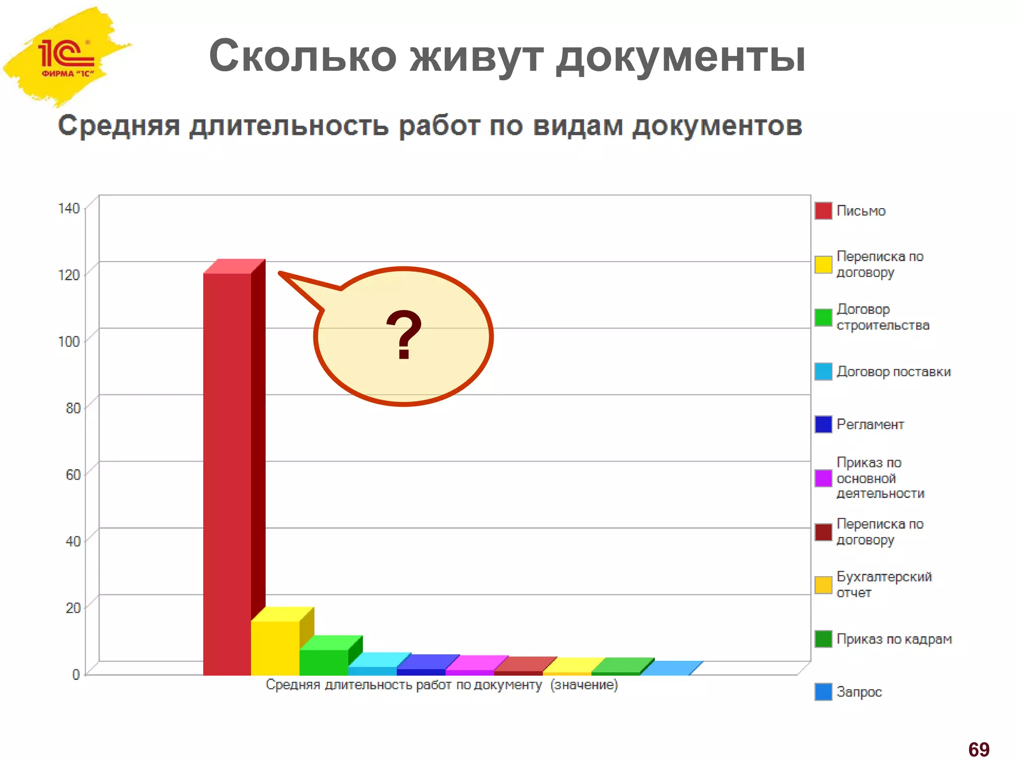 Сколько живут документы
69
?
 