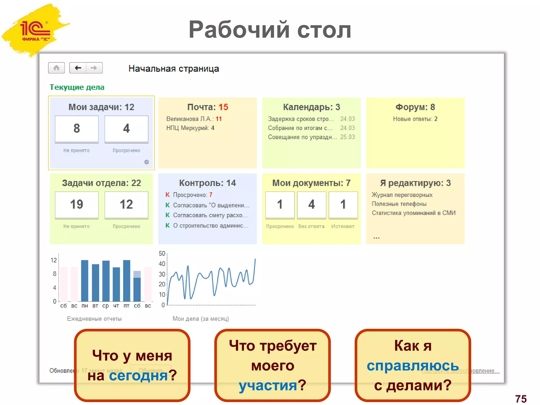 Рабочий стол
75
Как я
справляюсь
с делами?
Что у меня
на сегодня?
Что требует
моего
участия?
 