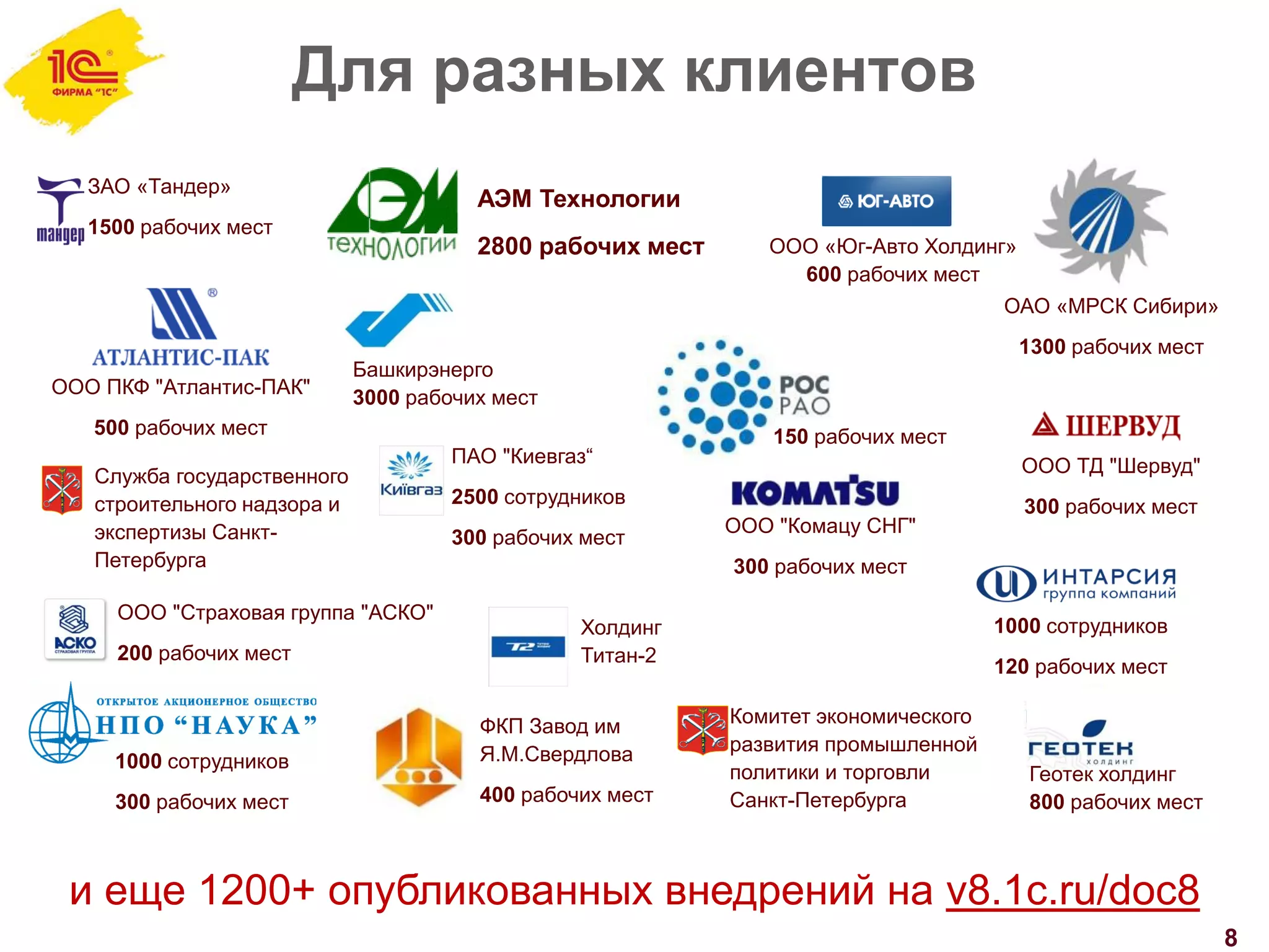 Для разных клиентов
8
Холдинг
Титан-2
Служба государственного
строительного надзора и
экспертизы Санкт-
Петербурга
Комитет экономического
развития промышленной
политики и торговли
Санкт-Петербурга
ПАО "Киевгаз“
2500 сотрудников
300 рабочих мест
1000 сотрудников
120 рабочих мест
150 рабочих мест
ООО "Страховая группа "АСКО"
200 рабочих мест
ООО ТД "Шервуд"
300 рабочих мест
1000 сотрудников
300 рабочих мест
ООО "Комацу СНГ"
300 рабочих мест
ООО ПКФ "Атлантис-ПАК"
500 рабочих мест
ЗАО «Тандер»
1500 рабочих мест
АЭМ Технологии
2800 рабочих мест
ФКП Завод им
Я.М.Свердлова
400 рабочих мест
ОАО «МРСК Сибири»
1300 рабочих мест
и еще 1200+ опубликованных внедрений на v8.1c.ru/doc8
Геотек холдинг
800 рабочих мест
Башкирэнерго
3000 рабочих мест
ООО «Юг-Авто Холдинг»
600 рабочих мест
 