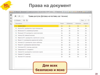 Права на документ
23
Для всех
безопасно и ясно
 