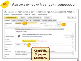 Автоматический запуск процессов
34
Скорость
Порядок
Контроль
 