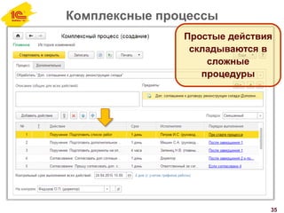 Комплексные процессы
35
Простые действия
складываются в
сложные
процедуры
 