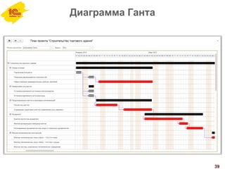 Диаграмма Ганта
39
 