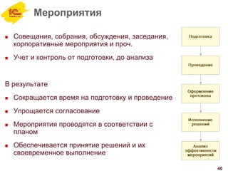 Мероприятия
 Совещания, собрания, обсуждения, заседания,
корпоративные мероприятия и проч.
 Учет и контроль от подготовки, до анализа
В результате
 Сокращается время на подготовку и проведение
 Упрощается согласование
 Мероприятия проводятся в соответствии с
планом
 Обеспечивается принятие решений и их
своевременное выполнение
40
 