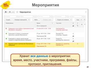 Мероприятия
41
Хранит все данные о мероприятии:
время, место, участники, программа, файлы,
протокол, приглашения.
 