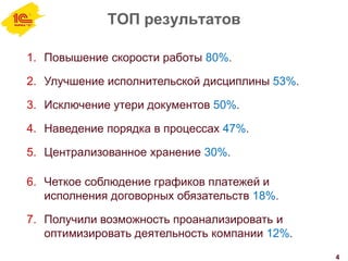 ТОП результатов
4
1. Повышение скорости работы 80%.
2. Улучшение исполнительской дисциплины 53%.
3. Исключение утери документов 50%.
4. Наведение порядка в процессах 47%.
5. Централизованное хранение 30%.
6. Четкое соблюдение графиков платежей и
исполнения договорных обязательств 18%.
7. Получили возможность проанализировать и
оптимизировать деятельность компании 12%.
 