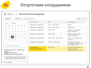 Отсутствие сотрудников
50
 