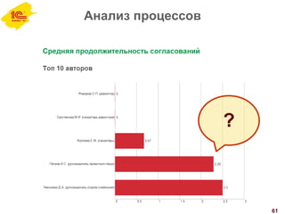 Анализ процессов
61
?
 