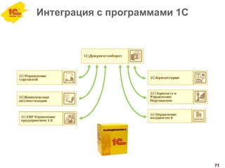 Интеграция с программами 1С
71
 