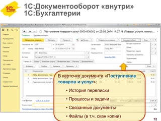 72
1С:Документооборот «внутри»
1С:Бухгалтерии
В карточке документа «Поступление
товаров и услуг»:
• История переписки
• Процессы и задачи
• Связанные документы
• Файлы (в т.ч. скан копии)
 