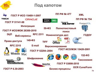 Под капотом
74
XML
Веб-сервисы
ЭЦП
E-mail
Полнотекстовый
поиск
ГОСТ Р 6.30-2003
152-ФЗ
ГОСТ Р 51141-98
149-ФЗ
ГОСТ Р ИСО/МЭК 26300-2010
ГОСТ Р ИСО 15489-1-2007
59-ФЗ
ПП РФ № 477
ГСДОУ
ГОСТ Р 52294–2004
RFC 2315
RFC 2311
ГОСТ Р 53898-2010
ПП РФ № 754
ГОСТ ИСО/МЭК 15420-2001
TIFF
OCR CuneiForm
Интеграция
Шифрование
Бизнес-процессы
Таксономия
Номенклатура дел
Версионирование
Права доступа
 