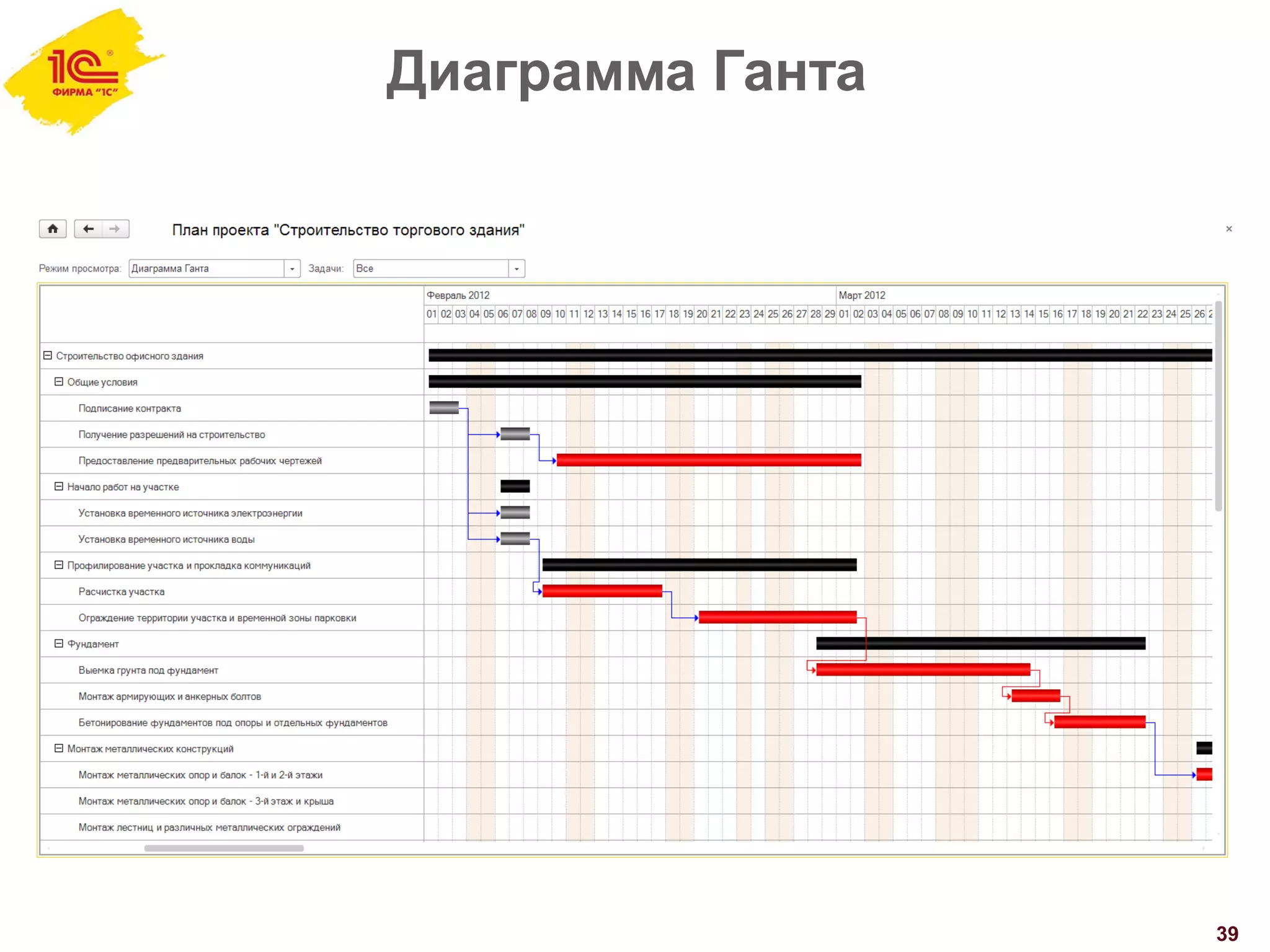 Диаграмма Ганта
39
 