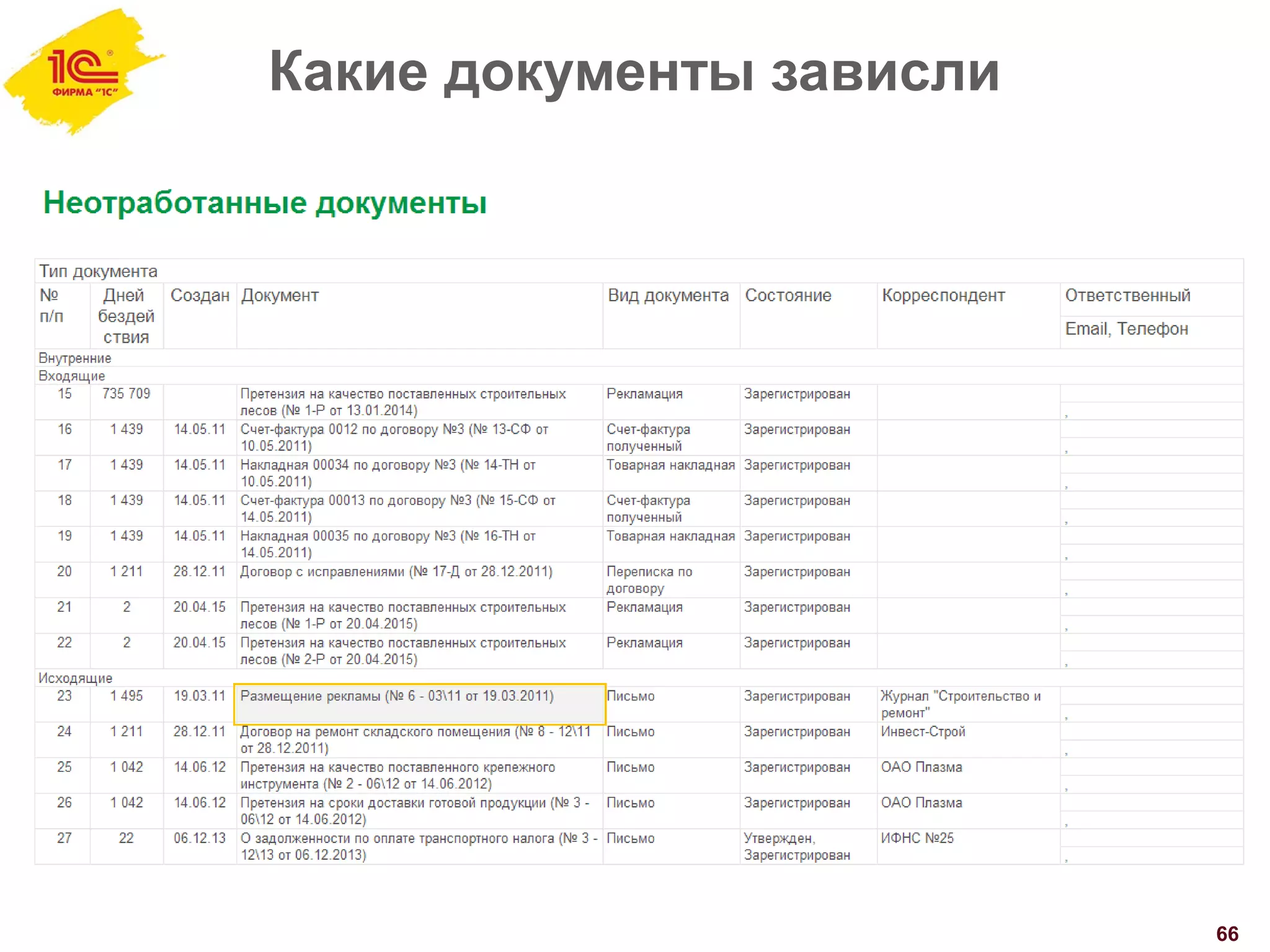 Какие документы зависли
66
 